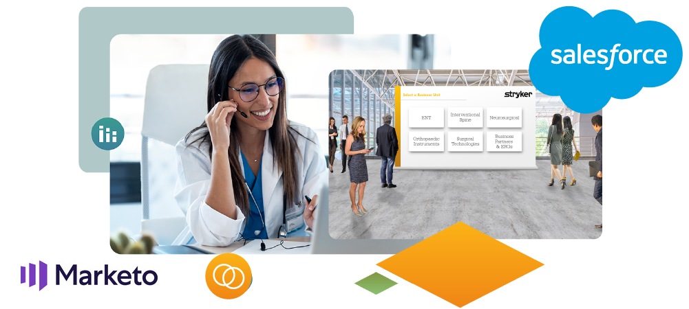 Sales integrations